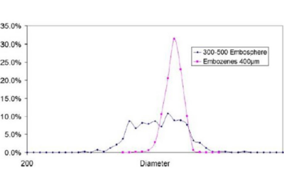 Embozene® - Admedics Advanced Medical Solutions AG